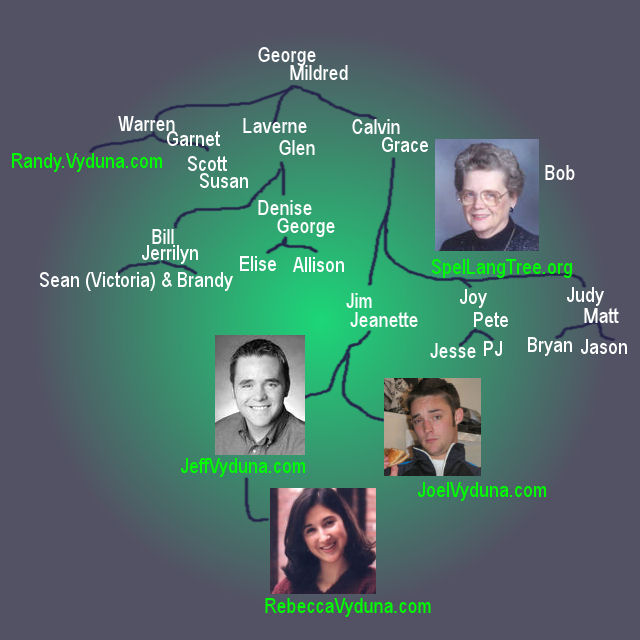 Family Tree Imagemap